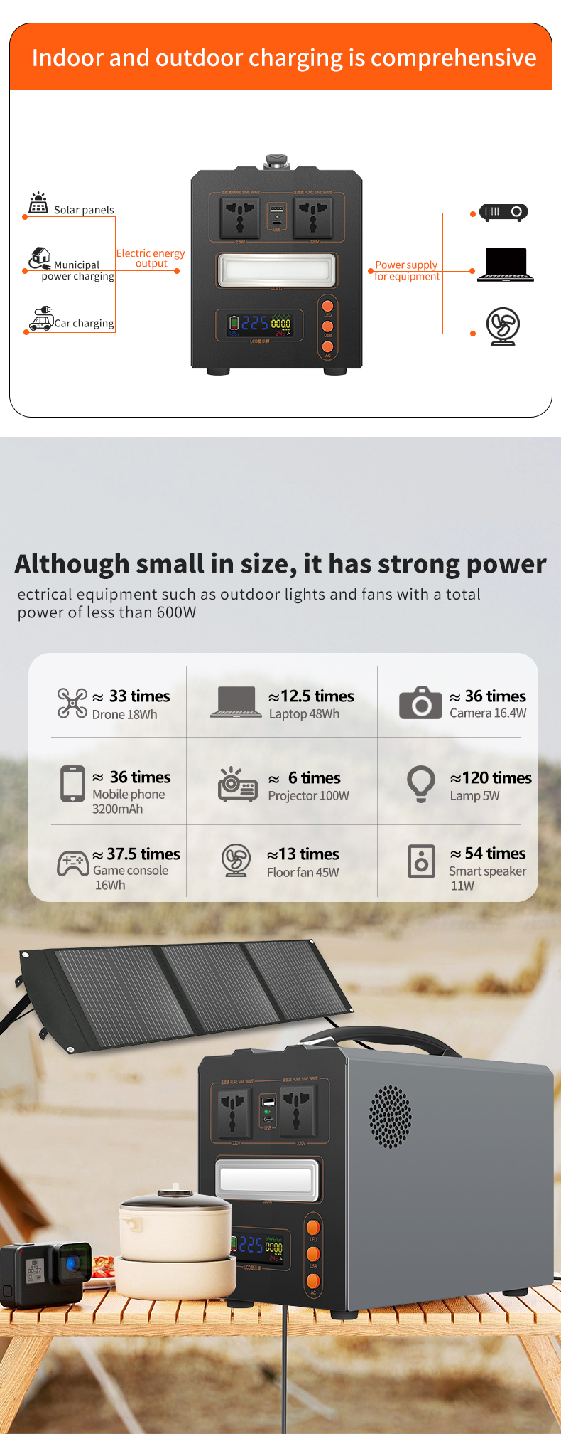 444wh Portable Outdoor Solar Emergency Battery Solar Panels